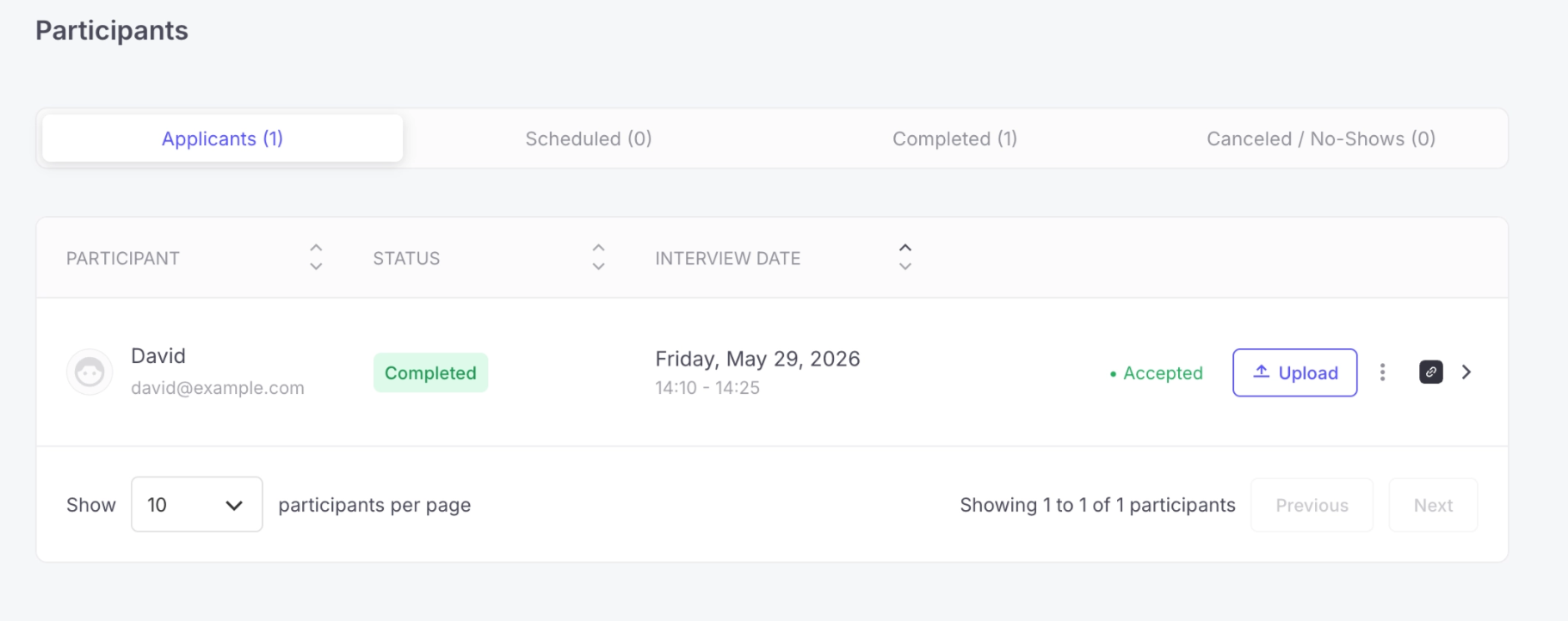 Participants_TabScheduled_StatusScheduled_Accepted_Completed_Upload.png