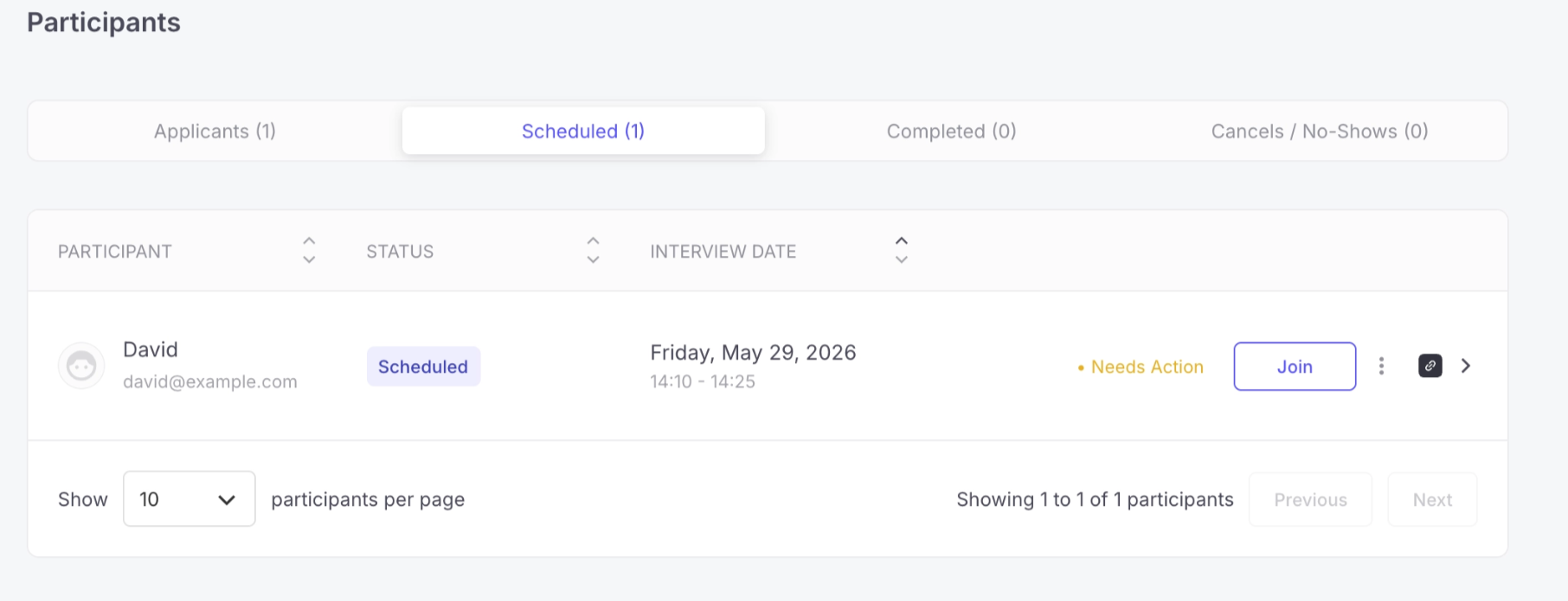 Participants_TabScheduled_StatusScheduled_NeedsActions_Upcoming (1).png