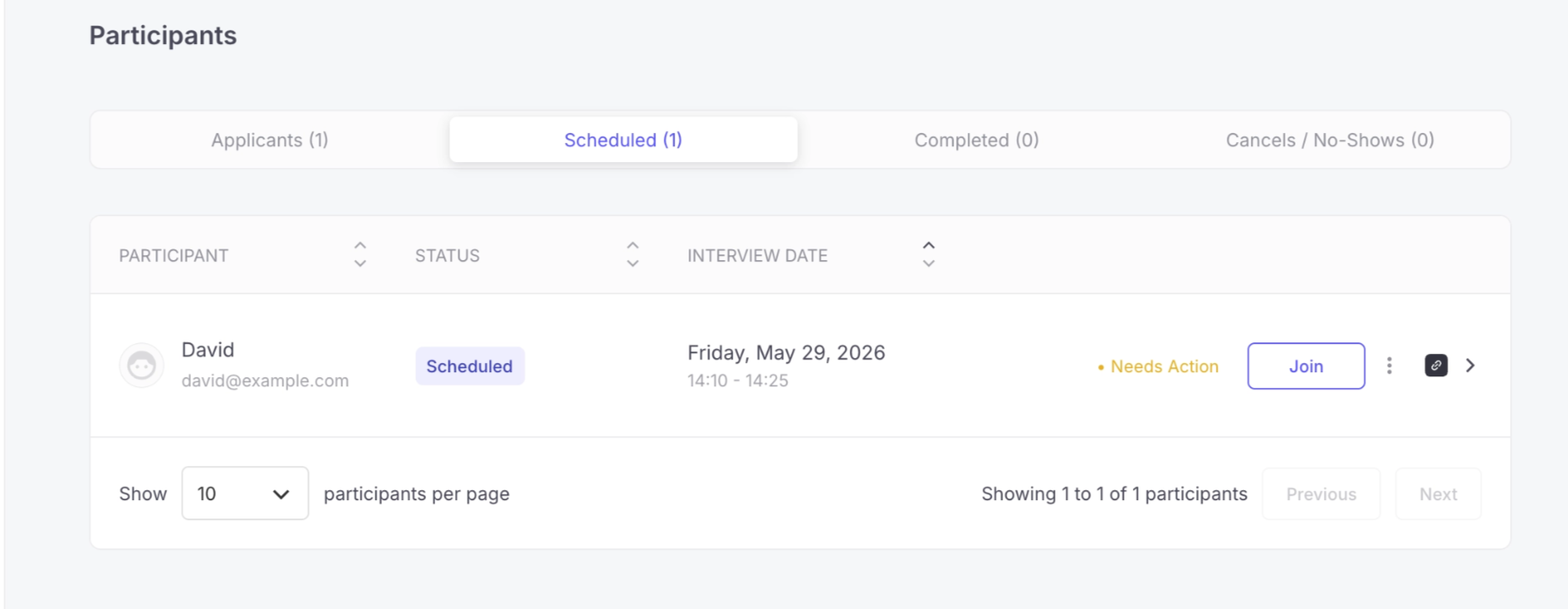 Participants_TabScheduled_StatusScheduled_NeedsActions_Upcoming.png