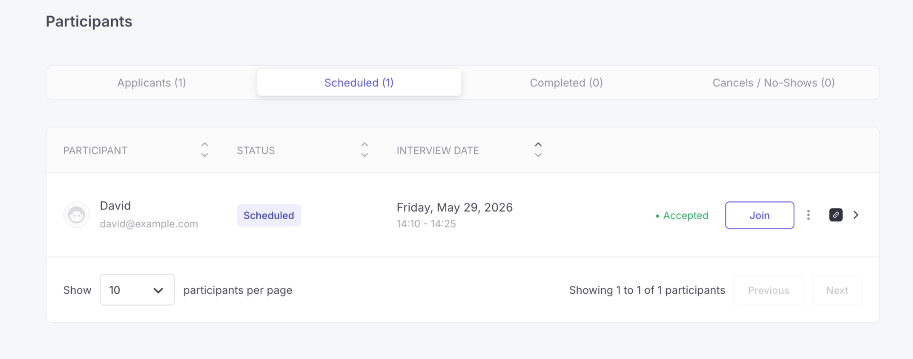 Participants_TabScheduled_StatusScheduled_Accepted_Upcoming.png